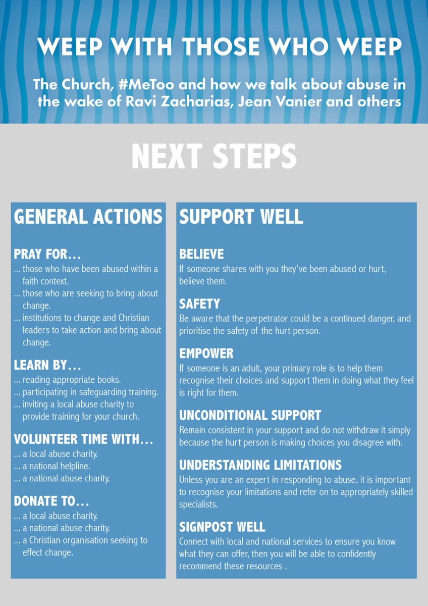 Next Steps